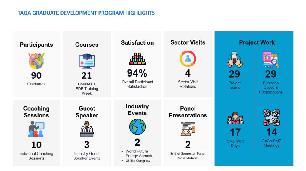 Taqa Graduate Development Program Highlights