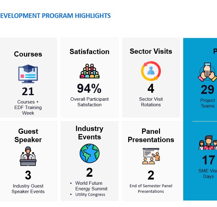 Taqa Graduate Development Program Highlights