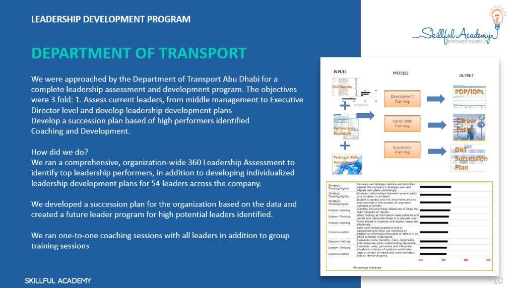 Department Of Transport